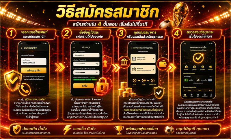 แทงบอลโลก